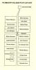 Plymouth Village Layout