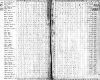 Dancy McCraw Campbell Co 1820 Census Dancy McCraw Campbell Co 1820 Census